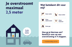 Overstroomik.nl